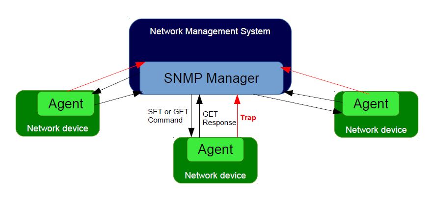 snmp trap receiver read