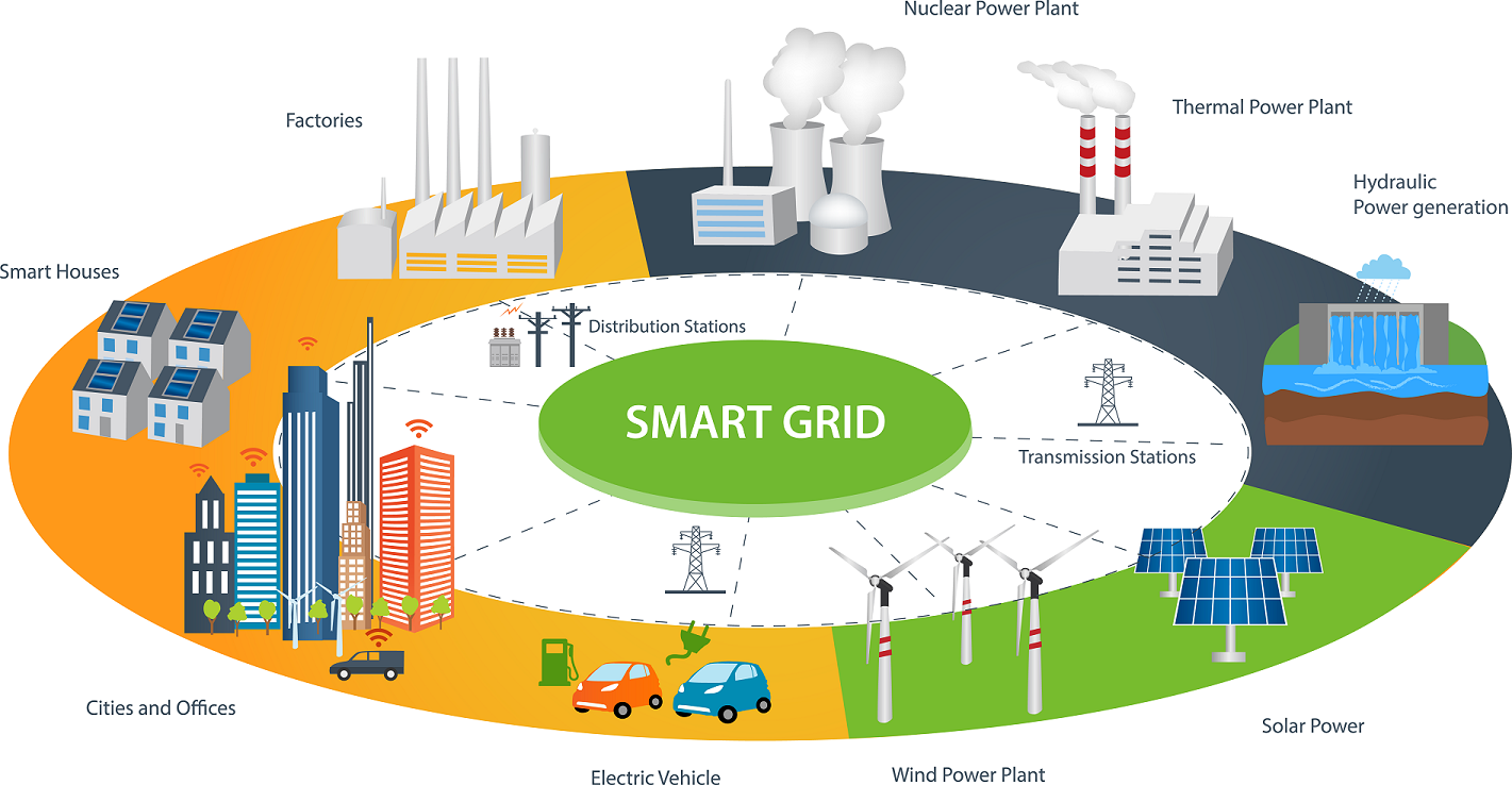 Use Cases for Timing in Power Grids