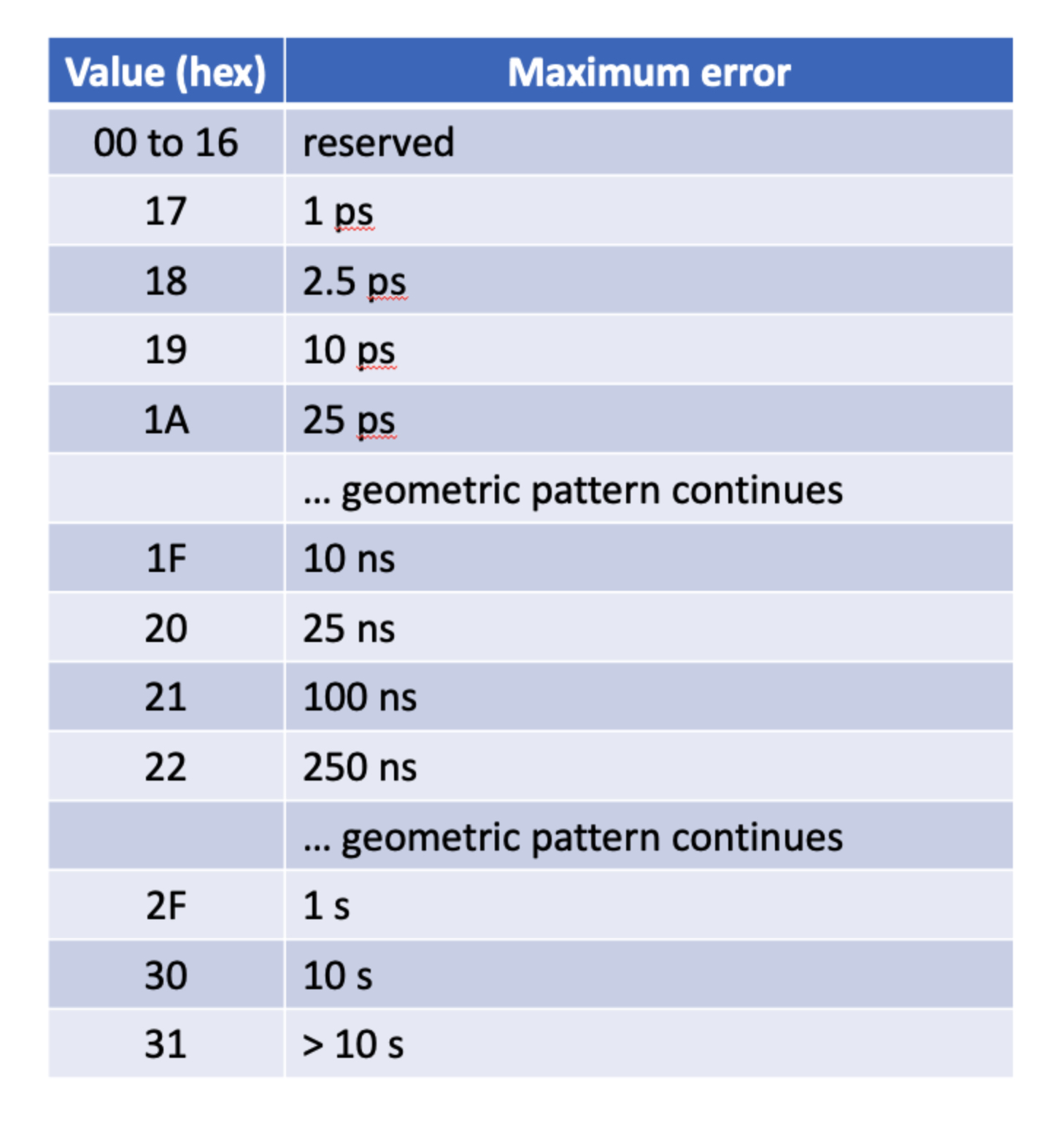 BMCA deep dive part 1